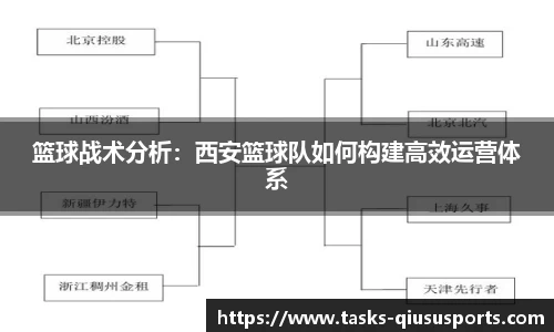 篮球战术分析：西安篮球队如何构建高效运营体系