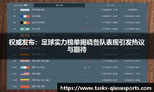 权威发布：足球实力榜单揭晓各队表现引发热议与期待